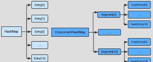 Alt concurrenthashmap